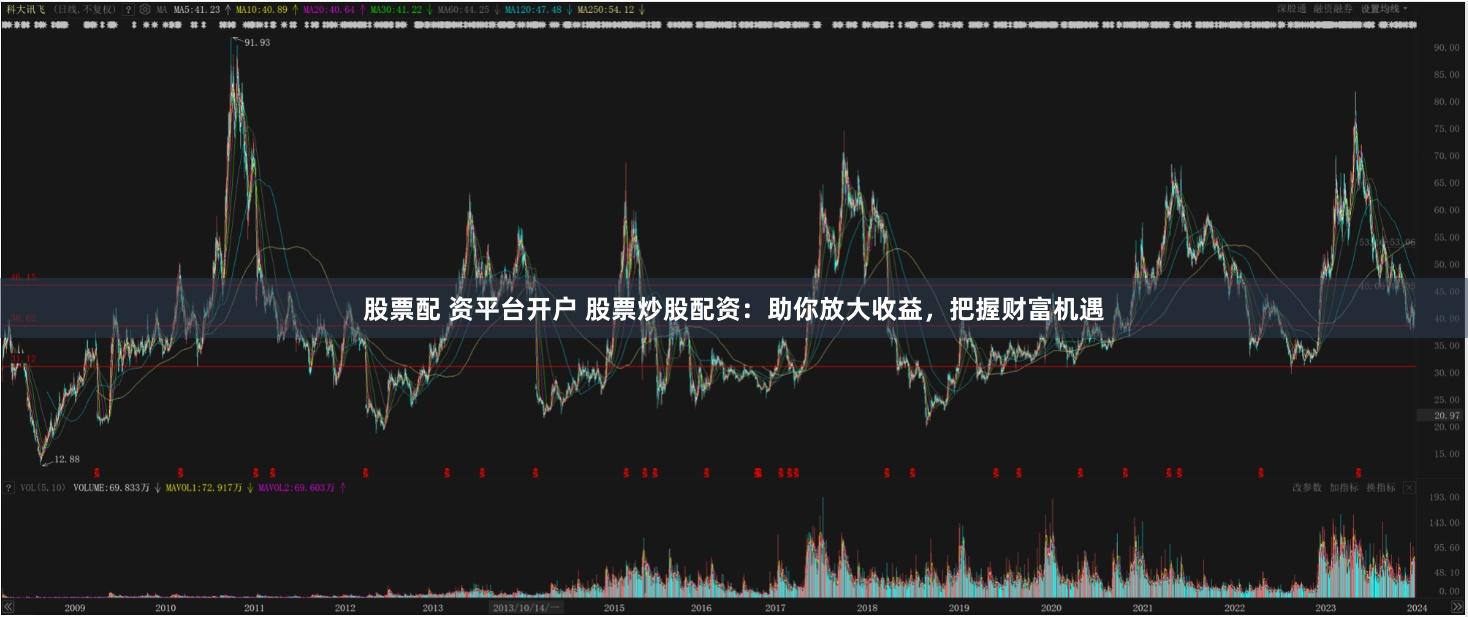 股票配 资平台开户 股票炒股配资：助你放大收益，把握财富机遇