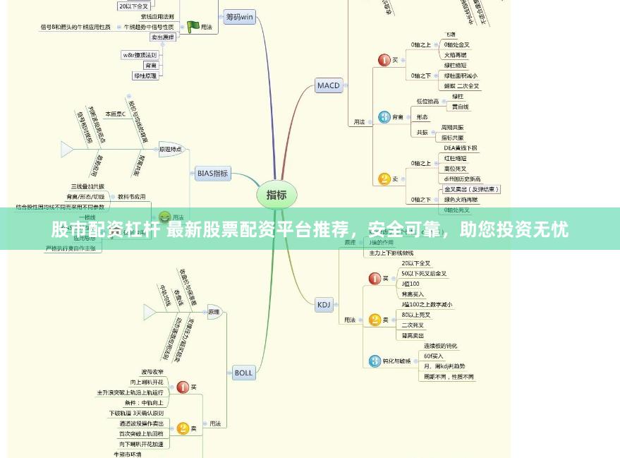 股市配资杠杆 最新股票配资平台推荐，安全可靠，助您投资无忧