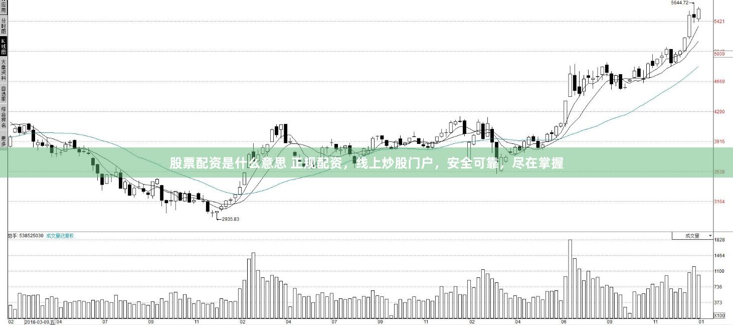 股票配资是什么意思 正规配资，线上炒股门户，安全可靠，尽在掌握