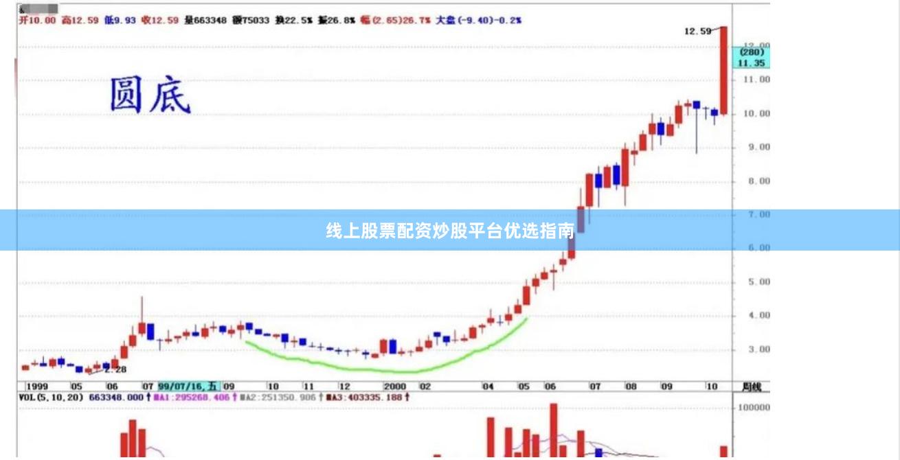 线上股票配资炒股平台优选指南