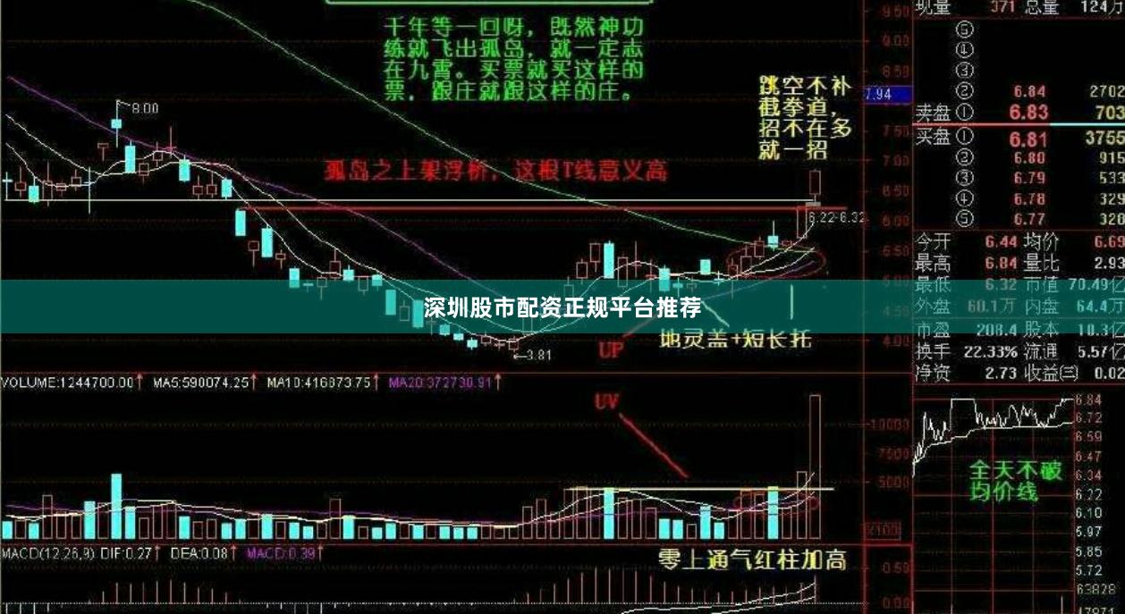 深圳股市配资正规平台推荐