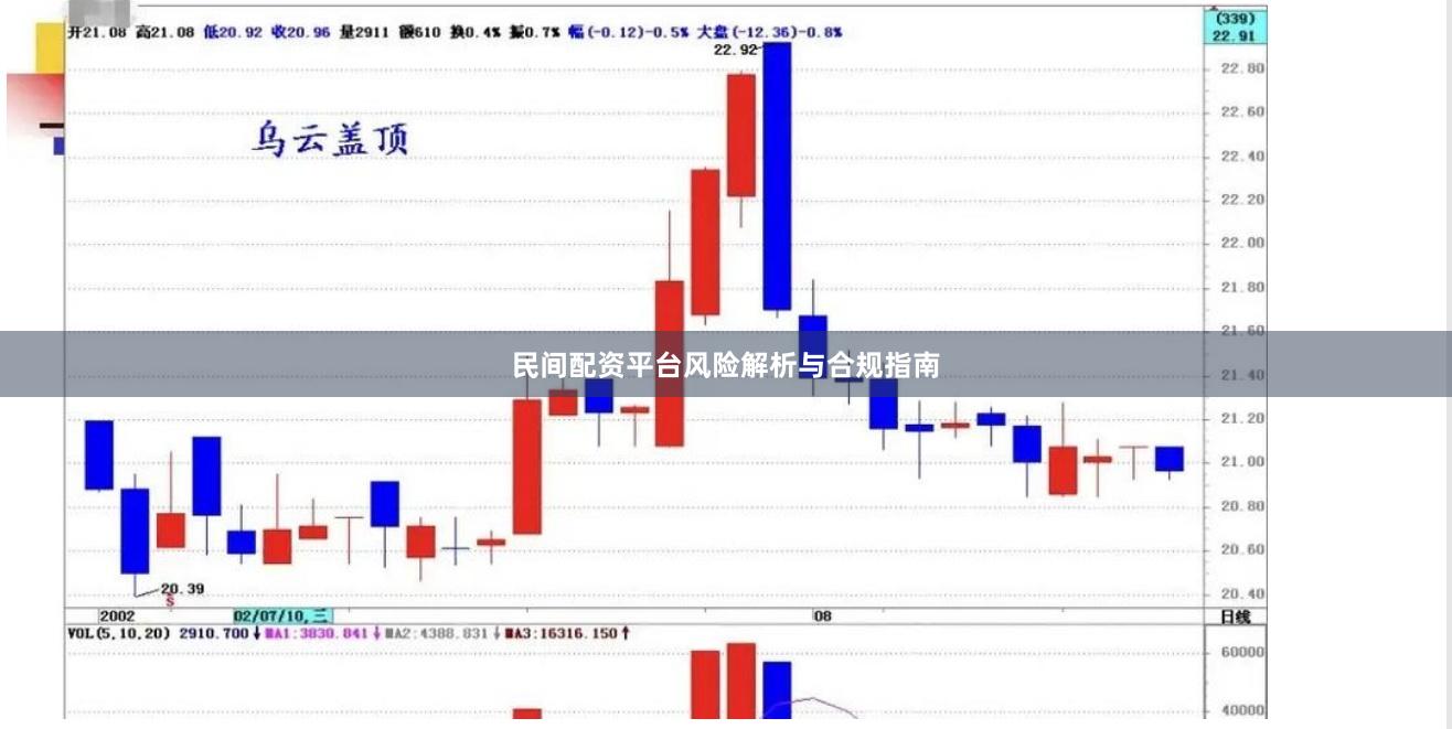 民间配资平台风险解析与合规指南