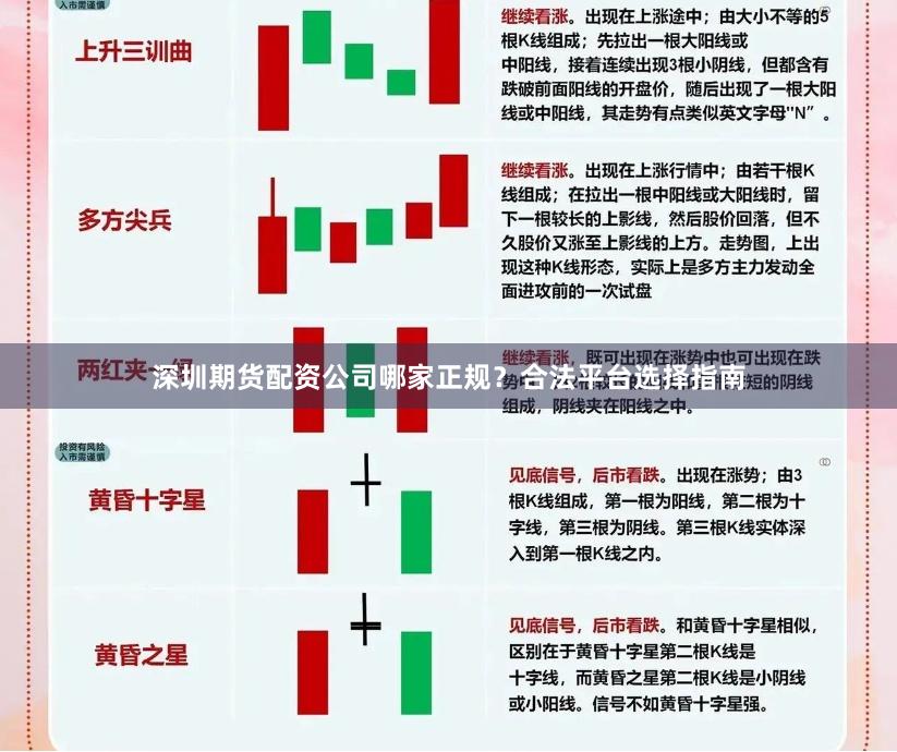深圳期货配资公司哪家正规?合法平台选择指南